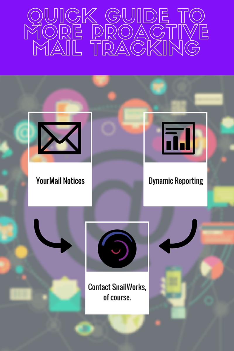 Do your customers know you're tracking their mail?
